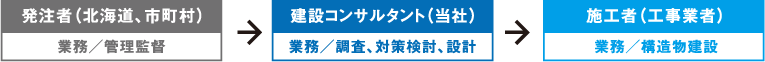 受注の流れ